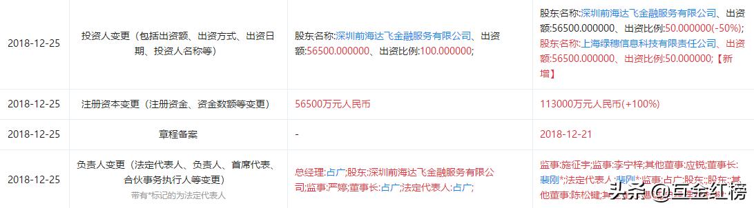 绿地集团金融,绿地集团投资合肥