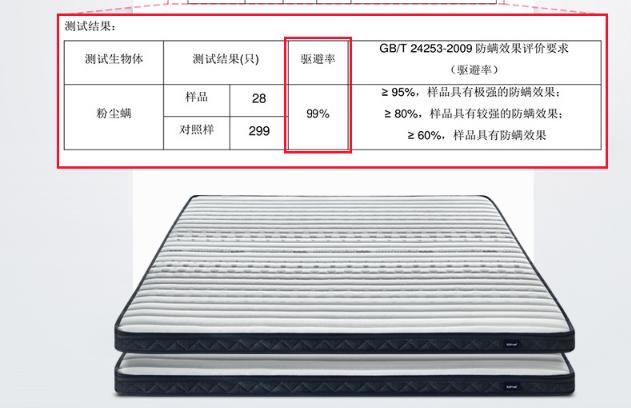 金海马觉醒2.0床垫好不好,金海马床垫护脊款