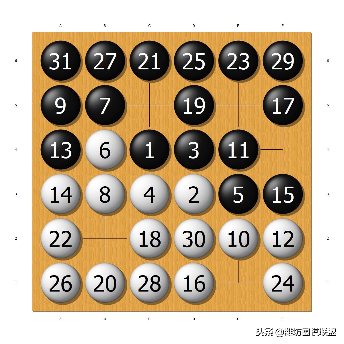 王铭琬天元围棋,王铭琬围棋