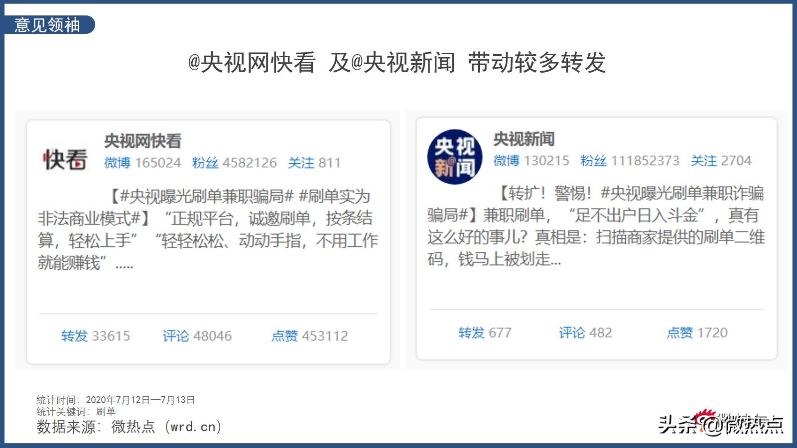 足不出户月入过万？央视曝光“刷单兼职”*局骗**！速看→