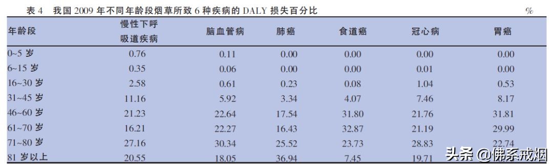 不想戒烟怎么减轻危害,不想戒烟