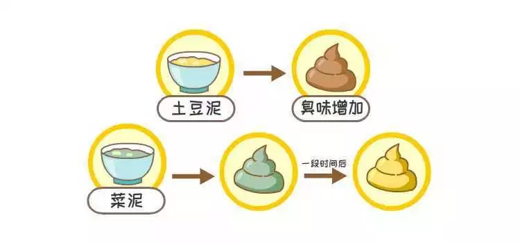 宝宝便便像浆糊正常吗,宝宝一天没有拉便便这样正常吗