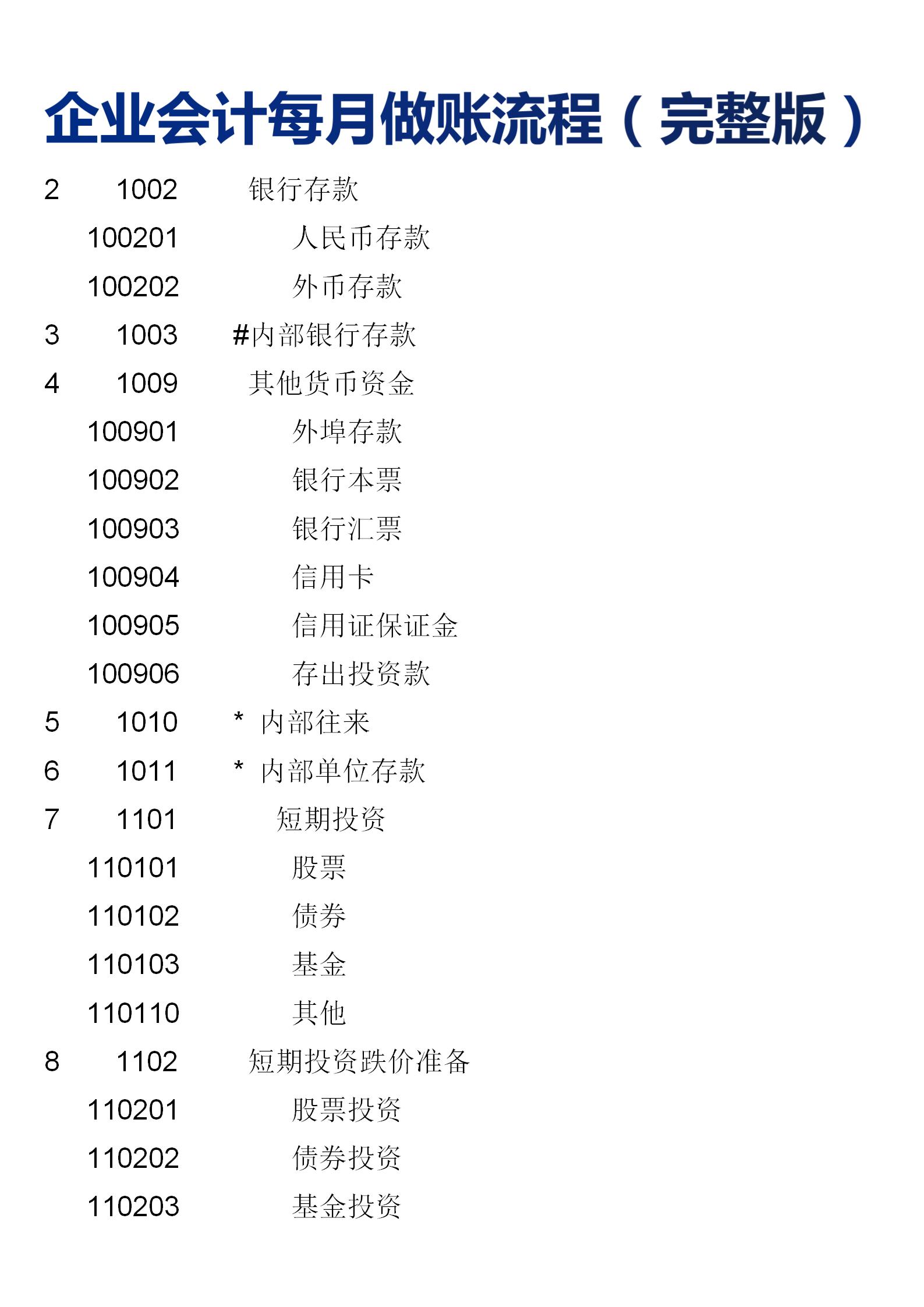 会计每月做账流程点击查看详情,会计一年做账工作流程