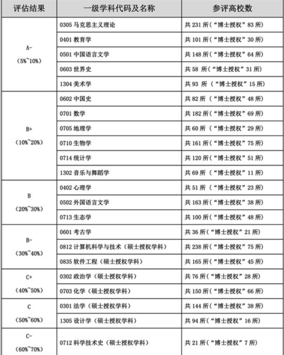 全国师范类大学排名，北师大高居榜首，首都师范大学跻身前十