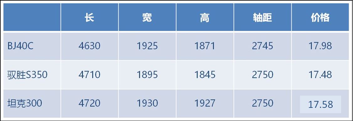 恨铁不成钢的驭胜S350