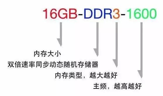 plc技术工程师笔记本电脑选配指南,plc工程师电脑配置推荐