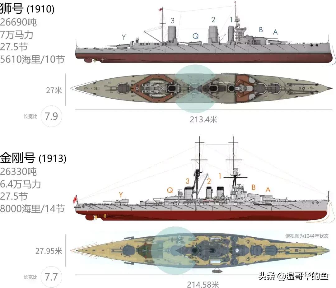 战列舰伊丽莎白女王号,三国战列舰金刚号4