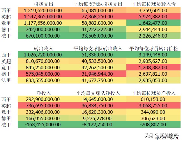 2022年五大联赛夏季转会窗,五大联赛夏季转会窗时间