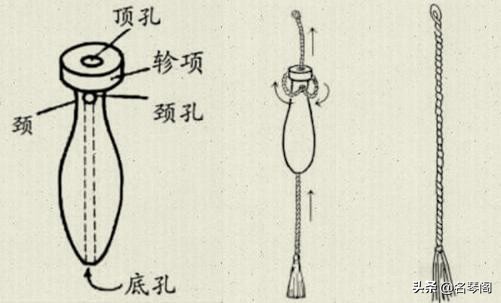 古琴七弦拧不动了,古琴轸转不动怎么办