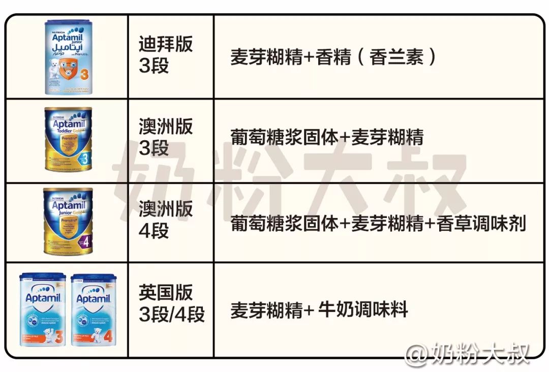 爱他美哪个版本最好？2019最新配方横评（上篇）