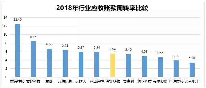 深圳华强：“错位抱团”打造本土电子元器件分销巨头