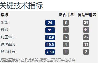 深度分析，凯恩，阿奎罗和莱万，三种不同风格的中锋谁更代表未来