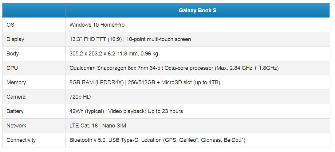 三星galaxybook发布,三星galaxybook3发布会