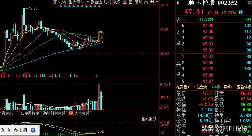 顺丰控股公司简介,顺丰控股有无人机业务吗