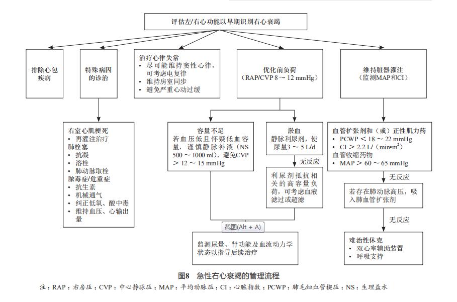 右心衰竭吃什么药最有效,右心衰竭中药方剂