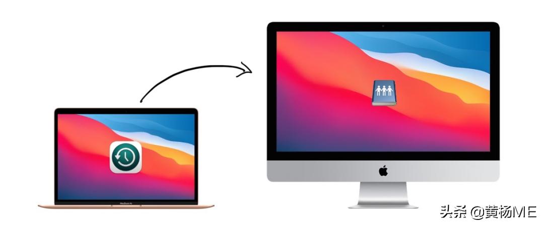时间机器备份数据迁移至新mac,mac时间机器备份在哪里