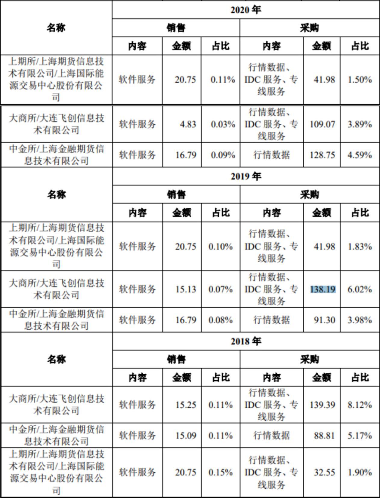 文华财经期货交易客户端,文华财经客户端