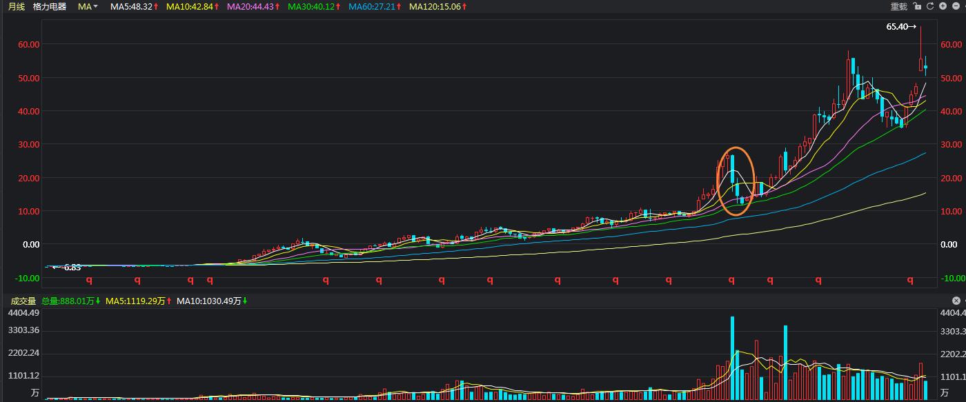 股票被套加仓能解套吗,股票被套死扛能回本吗