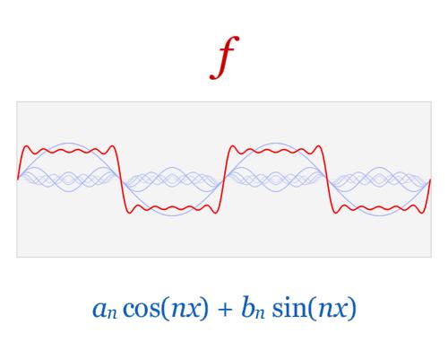 秒懂数学公式,一看就懂的数学公式