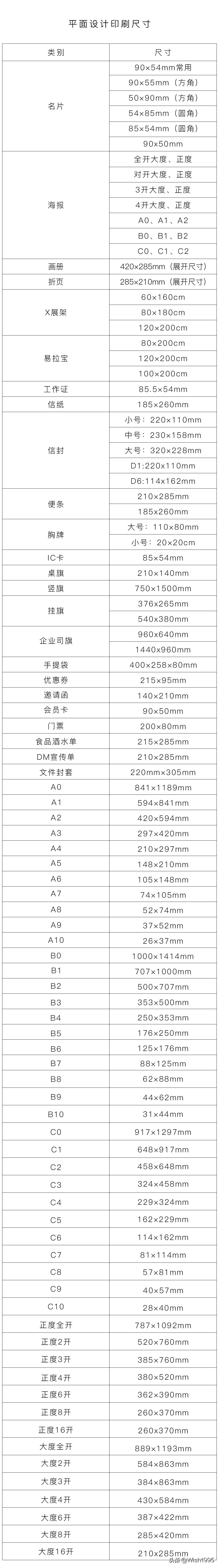 平面设计中印刷的知识,平面设计印刷尺寸