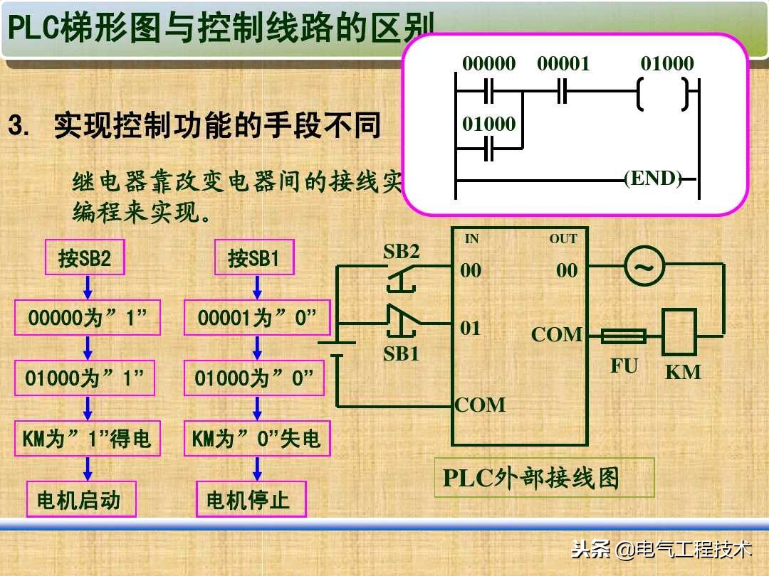 plc零基础自学入门需要看什么书,0基础怎么学plc