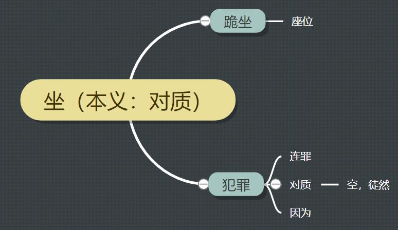 古代汉语中坐是什么意思,古汉语常用字词解释大全