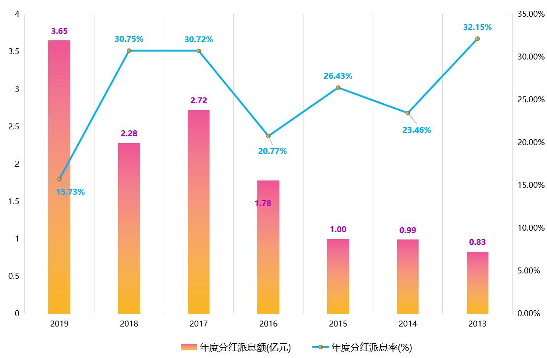 上市公司分析之汇顶科技：半导体巨头、芯片产品供应商，不香了吗