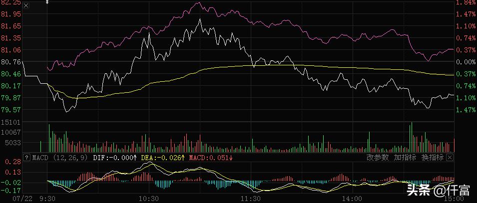沪市今朝辞旧岁，上证即变新王旗