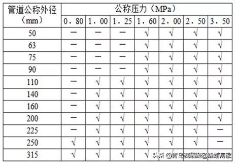 常用给水排水管道材料有哪几种,给水排水分别用什么管材