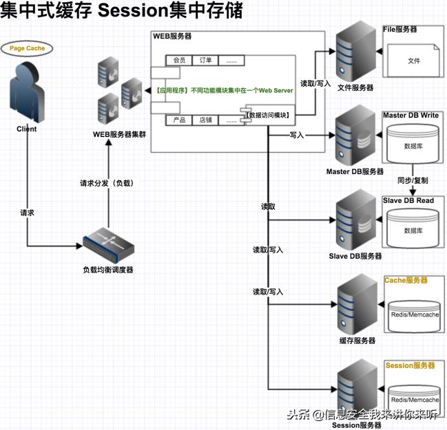 黑客的攻击手段及用户对策研究,如何防范黑客入侵网站