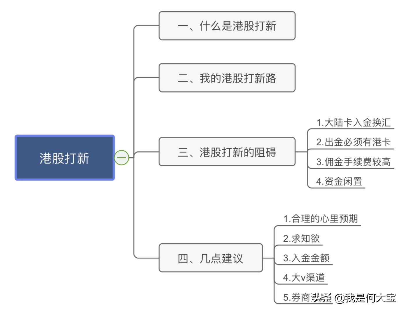 港股打新短线操作建议,港股打新需要看哪些数据选股