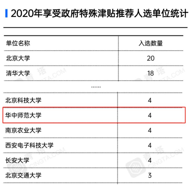 湖北省内双一流高校名单,湖北省国内双一流高校名单