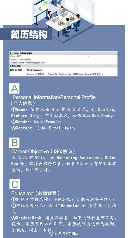 英文简历的必备要素,中英文简历有哪些