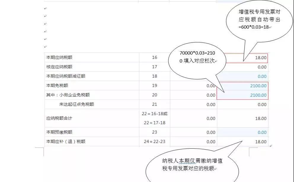 小规模纳税人税务季度申报流程,小规模纳税人0申报季度申报流程