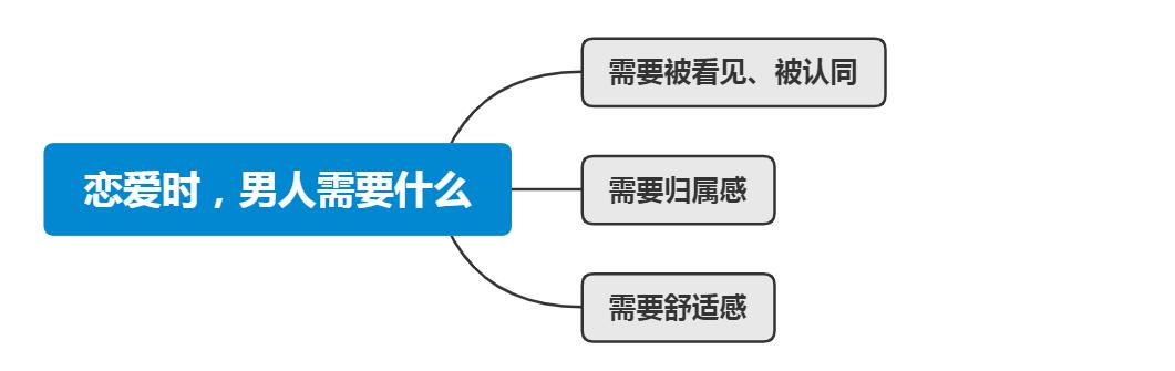 两性关系里，男人最渴望的到底是什么？