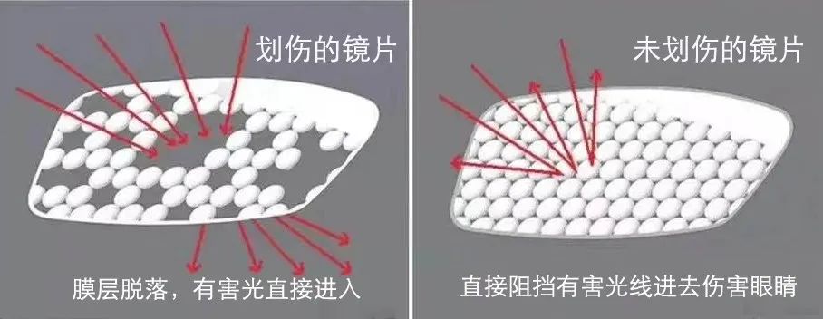 眼镜片有划痕影响吗,眼镜片有划痕有影响吗