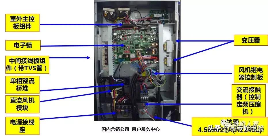 美的多联机调试方法与步骤,美的多联机空调系统培训教程