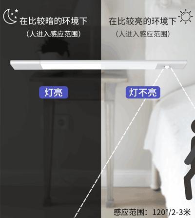 房间柜子灯带感应灯免布线,免安装橱柜感应灯