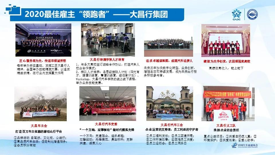 2020汽车经销商集团百强,2020中国汽车经销商集团百强