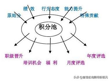 物业公司员工积分管理办法,员工积分管理办法