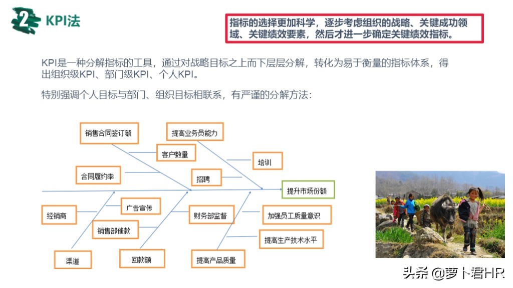 OKR绩效考核方法,okr绩效考核方法怎么做