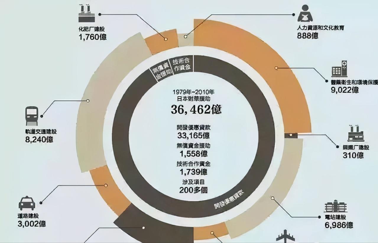 2000年日本主持人：“中国要日本道歉到啥时候”，*镕基朱**机智回应