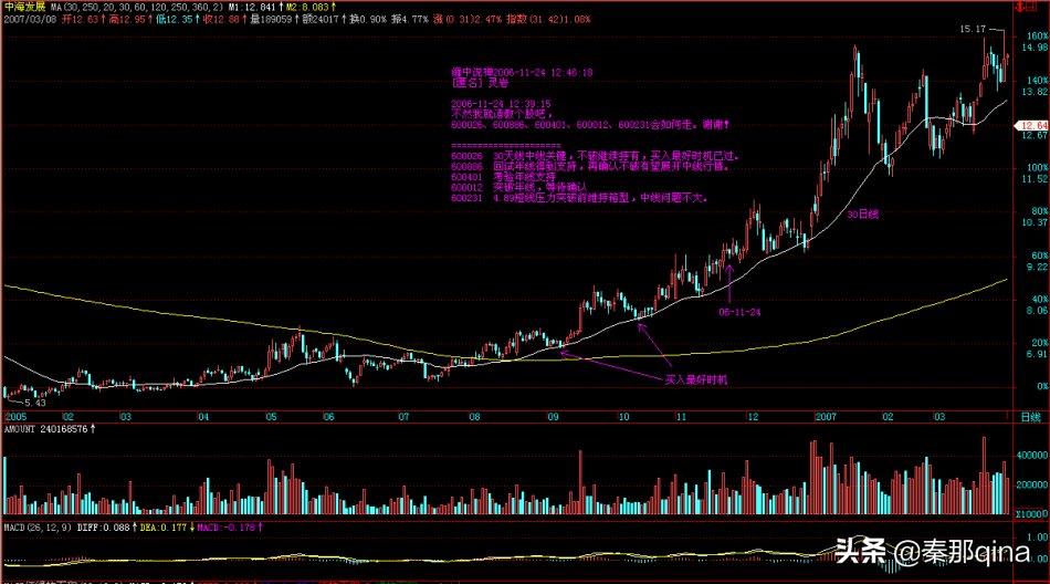 教你炒股票博客原文,炒股天才教你炒股票