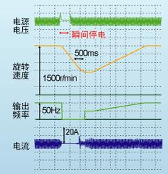 富士frenic系列变频器说明书,富士变频器e11参数