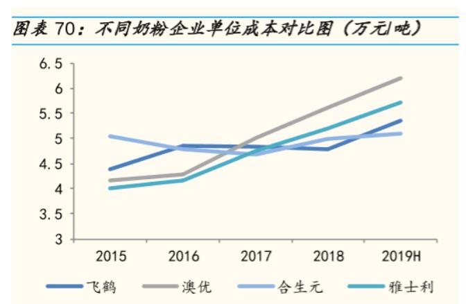 奶粉暴利产品视频,中国奶粉为什么这么难卖