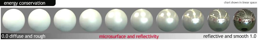 图文翻译成小程序,pbr材质适合什么软件