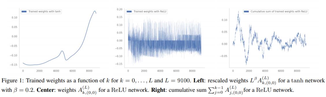 2023icml论文结果,icml2022计划