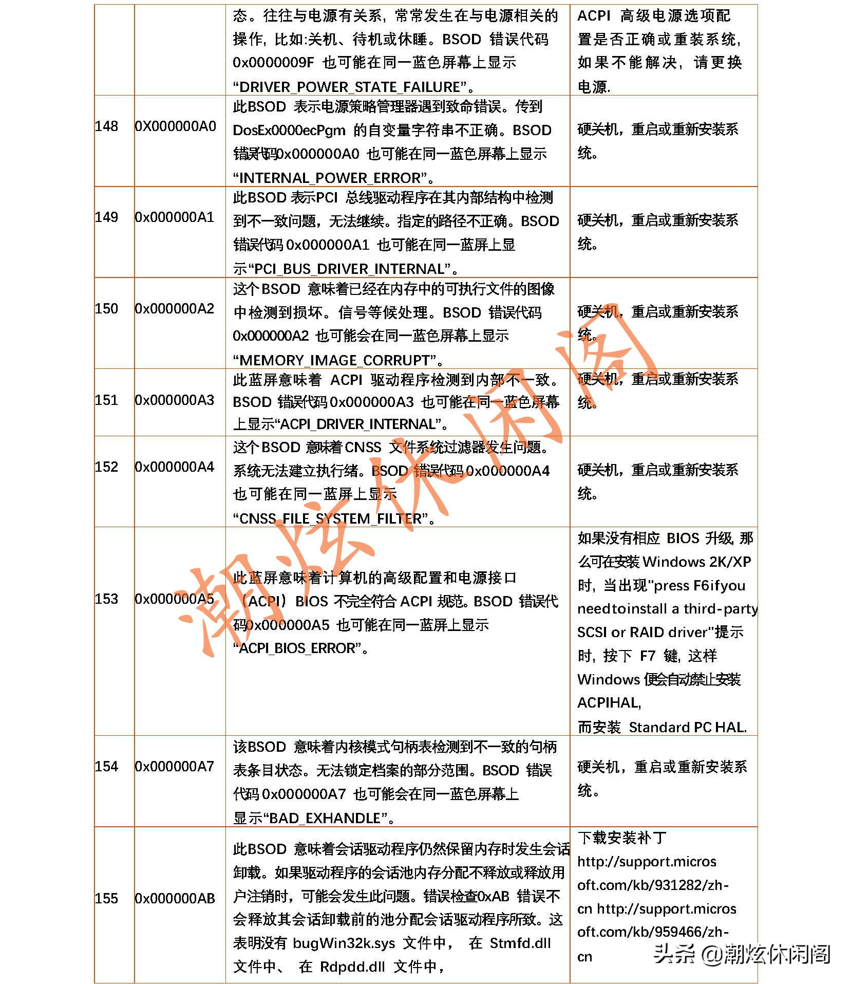 windows7蓝屏代码24解决方法,windows蓝屏代码大全解决方法
