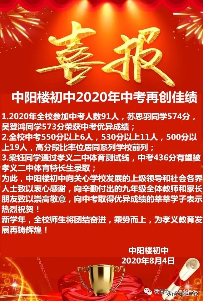 孝义实验中学中考喜报,孝义中考成绩最新视频