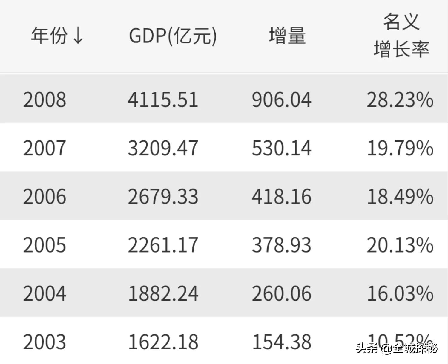 武汉地标摩天大楼总高度有几米,武汉111层475米摩天大楼何时完工